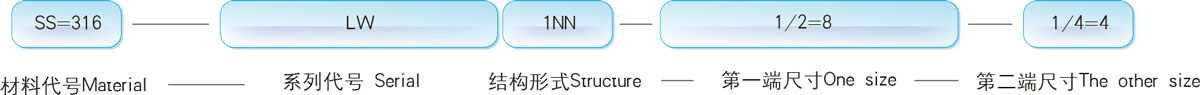 訂貨方法