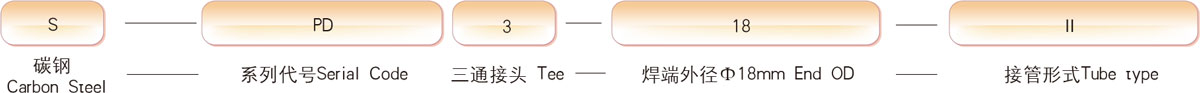 S-PD3-18II訂貨號(hào)樣例