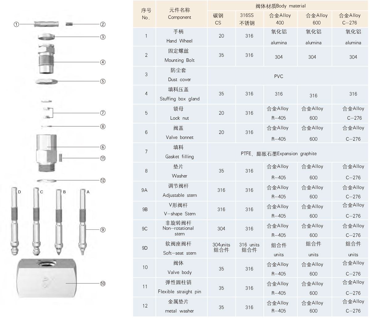 結構材料