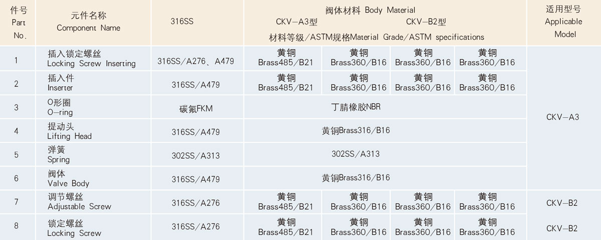 CKV-A3、B2型