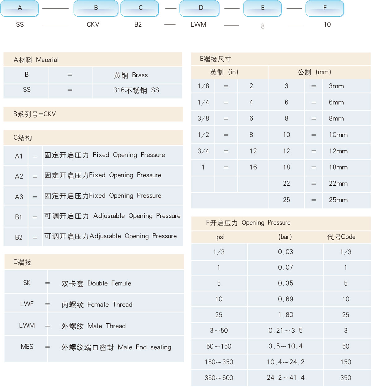 訂購(gòu)信息及選型