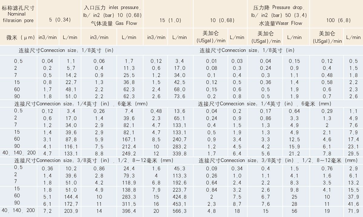 THA、THB型流量數(shù)據(jù)