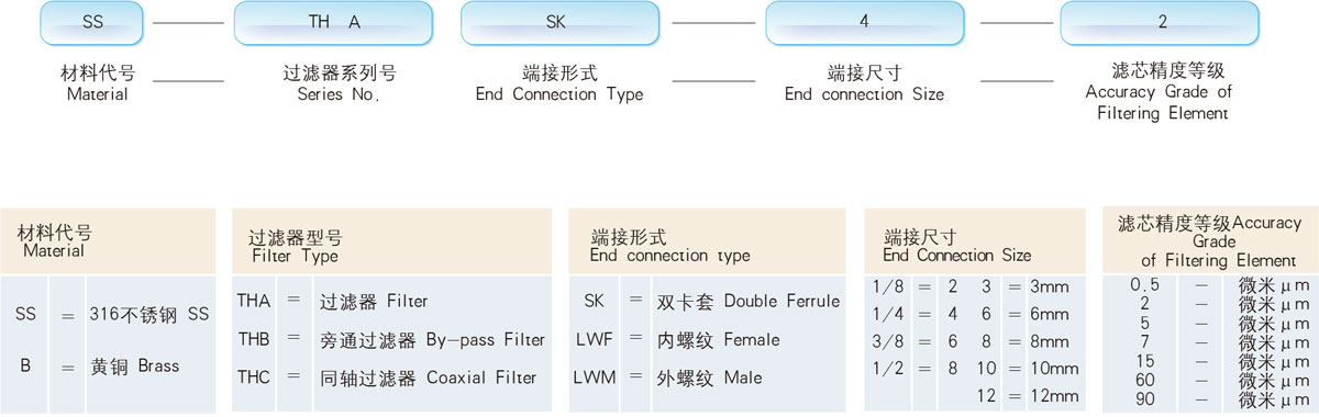 訂貨信息及選型