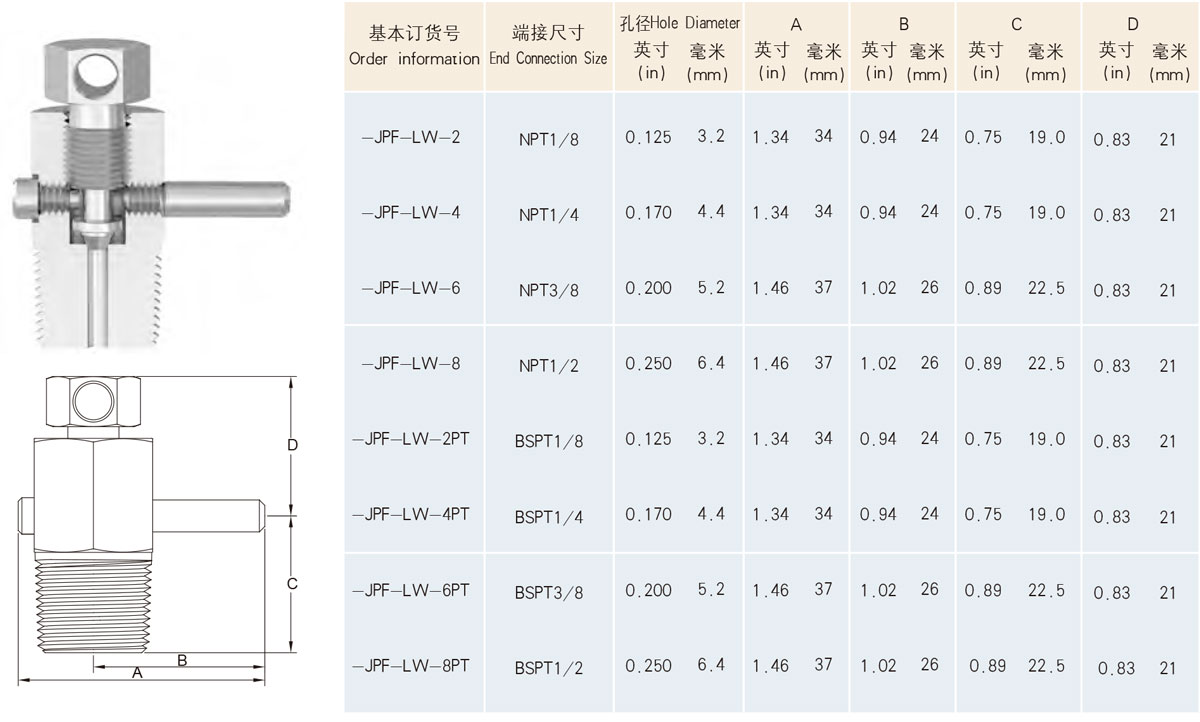 訂購選型尺寸