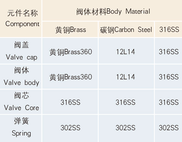 結構材料