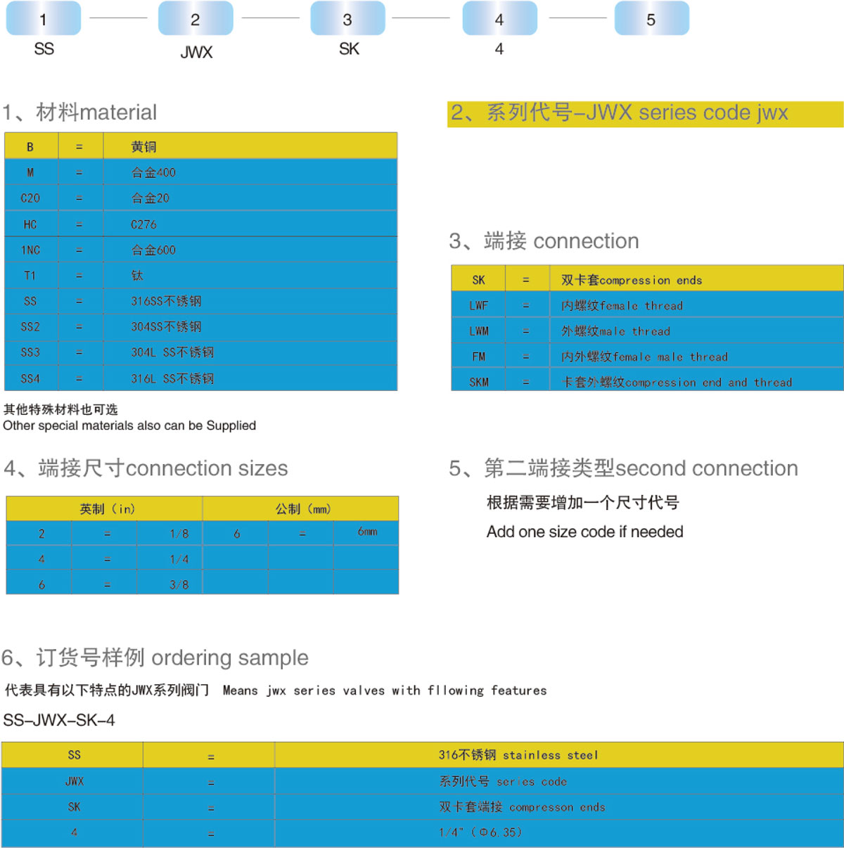 訂購信息及選型