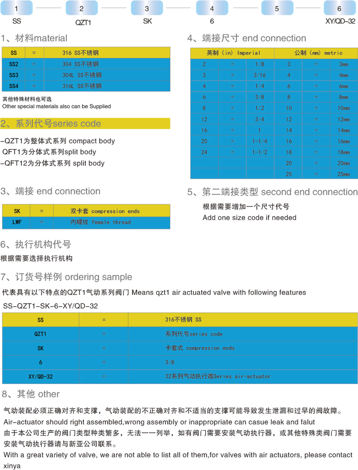 訂購(gòu)信息及選型