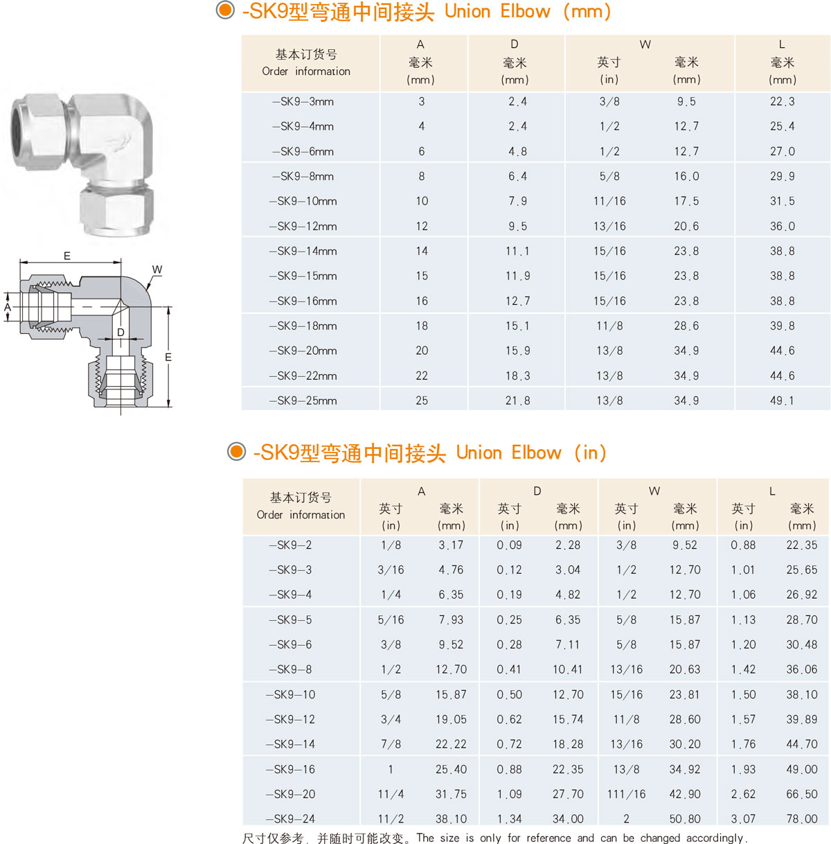 XYG-SK9型彎通中間接頭規(guī)格型號(hào)列表